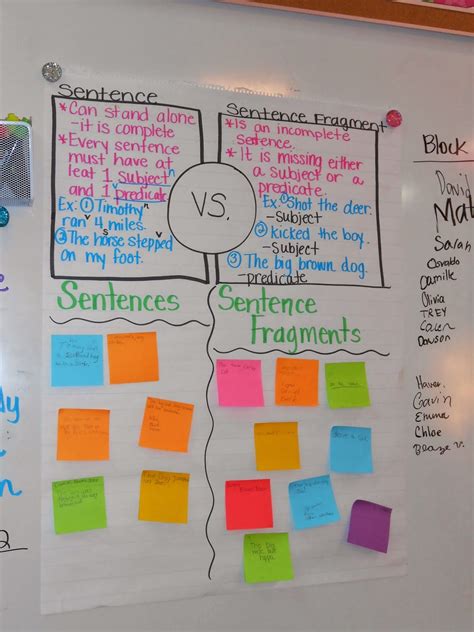 Sentence Vs Sentence Fragments Anchor Chart Picture Only Teaching