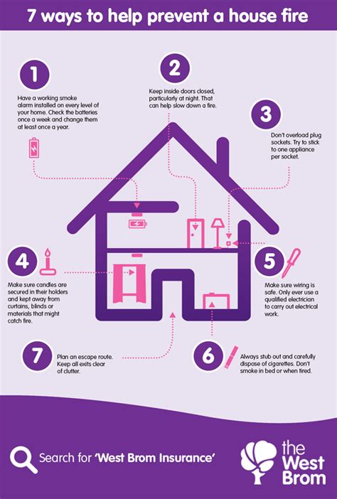 When damp cleaning, use a ph neutral cleaner, gentle on your hardwood floors. 7 ways to help prevent a house fire - infographic | the ...