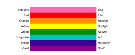 What Do The Colors Of The LGBTQ Pride Flag Stand For We Explain