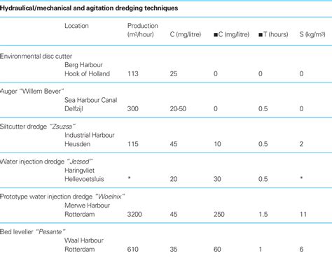 Figure From Turbidity Caused By Dredging Viewed In Perspective