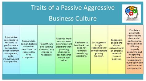 Passive Aggressive Business Cultures Business 2 Community