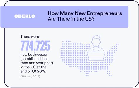 10 Entrepreneur Stats That You Need To Know In 2021 Infographic