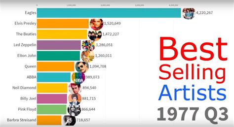 Watch An Animated Infographic Revealing The Best Selling Artists Of All
