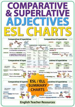 Comparative And Superlative Adjectives ESL Charts By Woodward Education