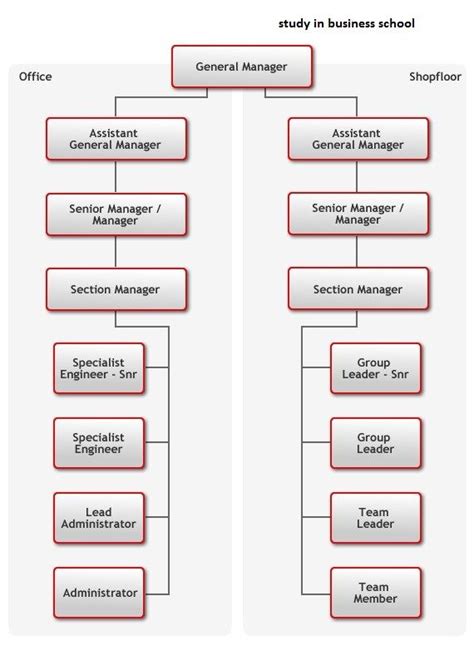 Struktur Organisasi Toyota