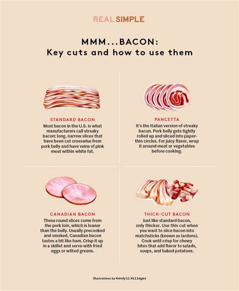 4 Types Of Bacon Cuts To Know Illustrated Guide Real Simple