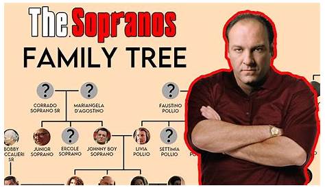 The Soprano Family Tree EXPLAINED - YouTube