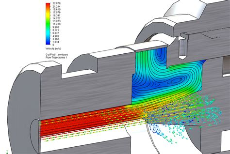 Using Flow Simulation And Fluid Dynamics For Rapid Design Iterations Gsc