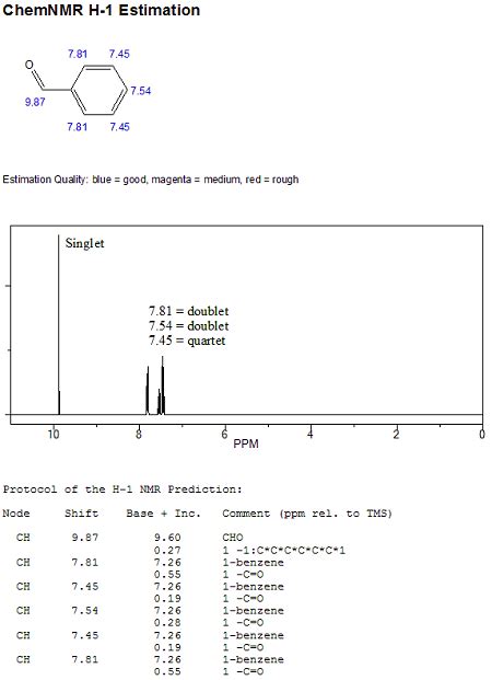 Draw The Nmr Spectrum For Each Of The Following Compounds Draw The
