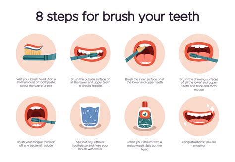 Dental Hygiene Infographic Oral Healthcare Poster Template Download On