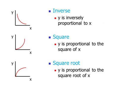 Dig Deeper: Proportional Square Root of our work