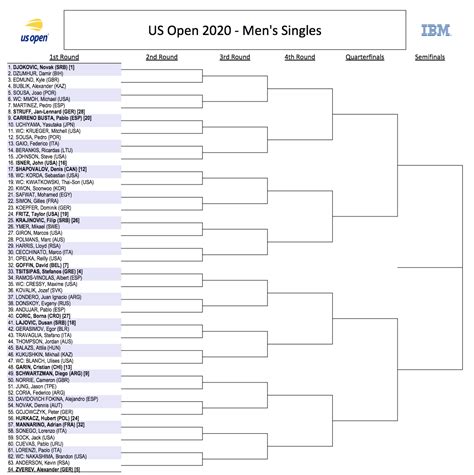 Full Us Open Draw Seeds Matchups For The 2020 Mens And Womens Tennis