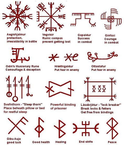Viking Tattoos And Meanings Viking Symbols And Their