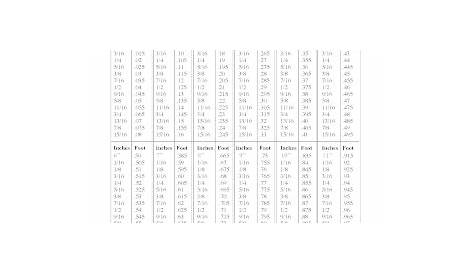 Inches To Decimal Chart Pdf - Fill Online, Printable, Fillable, Blank