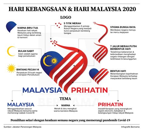 Bintang Dan Bulan Bendera Malaysia Di Unicode Simbol Bintang Dan