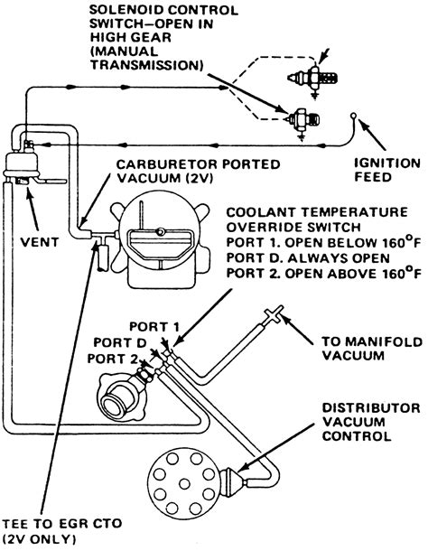 1977 Ford F150 Vacuum Diagram
