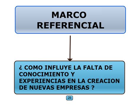 Marco Referencial Mind Map