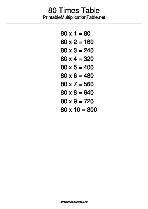 80 Times Table Printable Multiplication Table