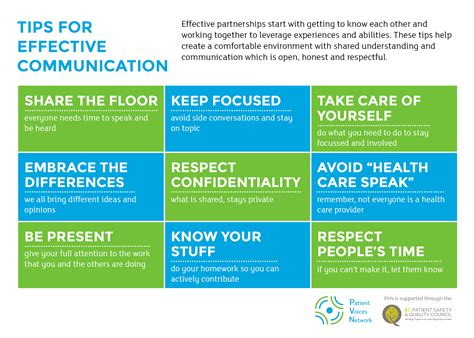 Tips For Effective Communication Bc Patient Safety