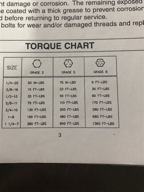 Standard Bolt Torque Chart Fastener Torque Specifications Bolts