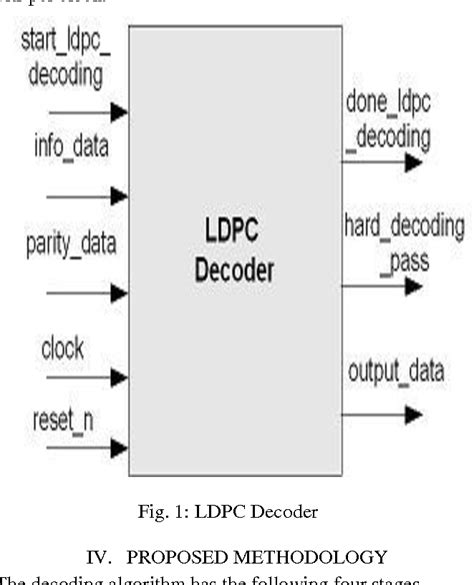 Figure From Design And Synthesis Of Binary Ldpc Decoder Ms Semantic