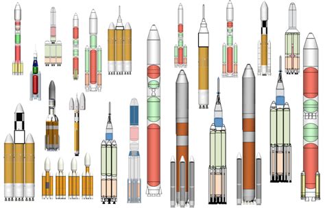 July 2015 Rocketology Nasas Space Launch System