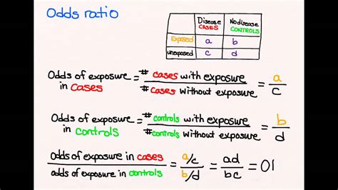 How To Calculate Crude Odds Ratio