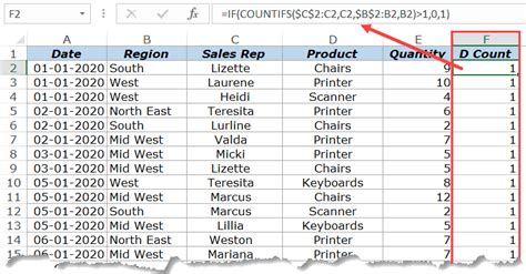 Pivot Table Counting Duplicate Values