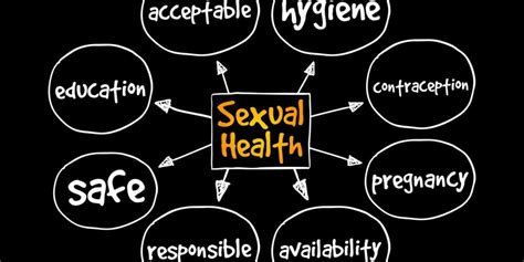 How To Protect Your Sexual Health Miosuperhealth