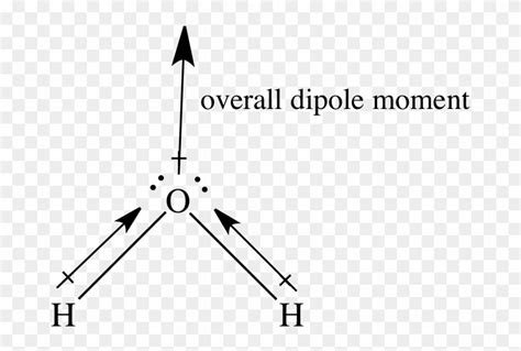 In The Case Of Water The Two Bond Dipoles Arrows Are Net Dipole