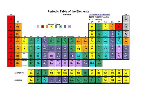 Periodic Table Of Elements With Atomic Mass And Valency