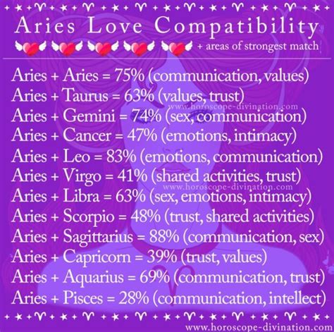 Images That Show Love Compatibility Between Zodiac Signs