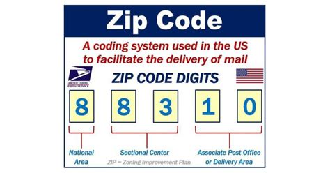 What Is A Zip Code Definition And Examples Fortunez