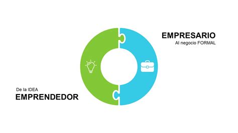 Considerando Que Entender A Diferença Entre Empreendedor E Intraempreendedor