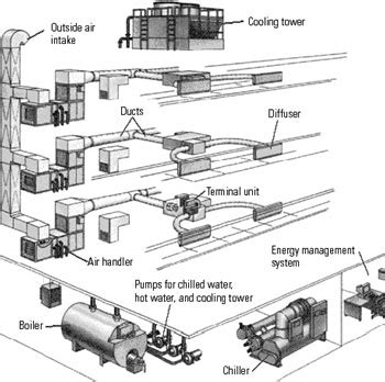 91 air handling unit diagram results from 34 manufacturers. HVAC Schematic Drawings Services, HVAC System Schematics at Low Cost -- Ben Justin | PRLog