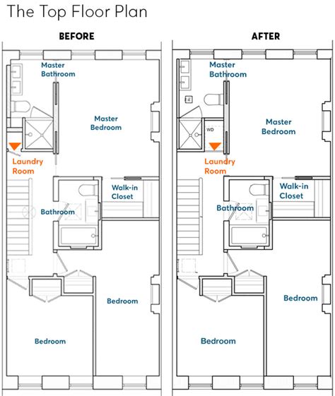 More floor space in a bathroom remodel gives you more design options. What to Consider When Locating Your Laundry Room ...