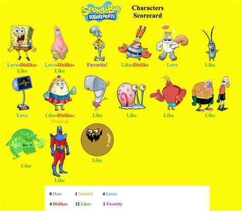 Spongebob Squarepants Characters Images 56 Koleksi Gambar