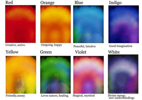 What Colors Mean In Aura The Meaning Of Color