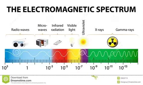 What radiation type has the highest energy? - Quora