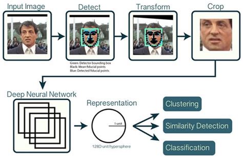 Face Detection With Python Using Opencv By Prabhat Singh Analytics Riset