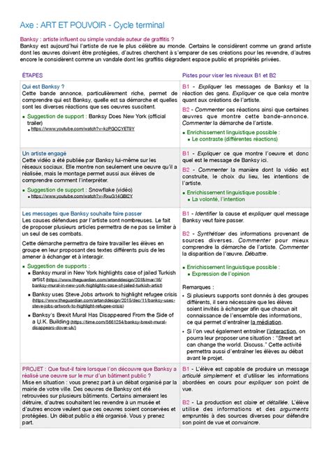 Idee Sujet Grand Oral Bac 2021 Stmg  Communauté MCMS™.
