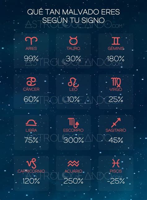 Los Signos Más Malos Signos Signos Del Horoscopo Y Signos Del Zodiaco