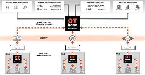 Ot Base Product Architecture Otbase By Langner