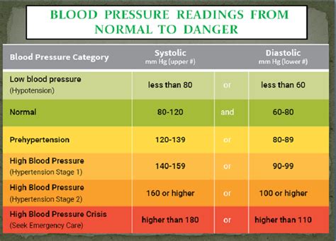 Low Blood Pressure Causes Symptoms And Natural Treatment Smooth