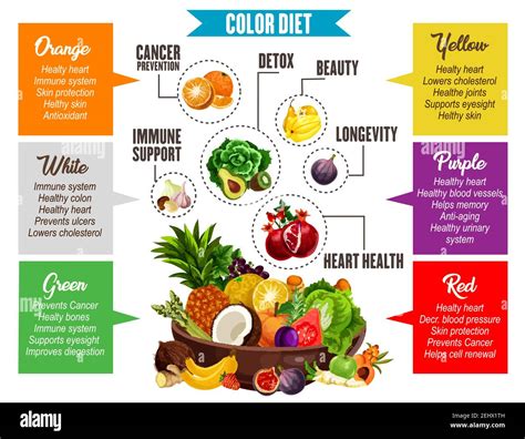 Vegetables And Fruits Information Color Diet Poster Proper Nutrition For Detox And Beauty