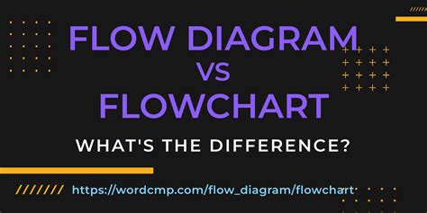 Flow Diagram Vs Flowchart What S The Difference