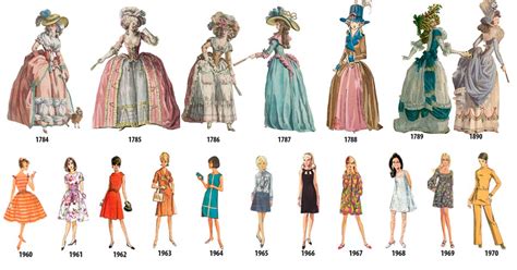 Historia De La Moda En España El Vestido Femenino Entre 1750 Y 1850