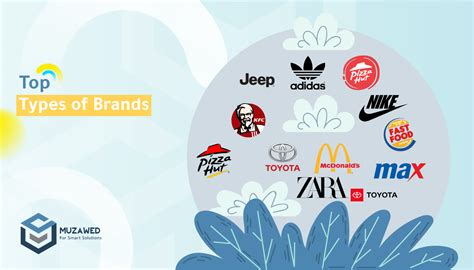 Brands With Different Names In Uk Best Design Idea