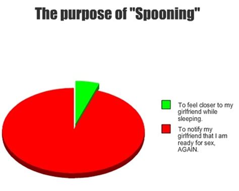 The Purpose Of “spooning” Funny Pictures Quotes Pics Photos