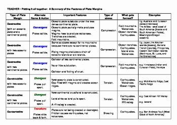 Explorelearning explore learning gizmo answer key seasons in 3d moon sun and seasons lab. 50 Plate Tectonics Worksheet Answer Key | Chessmuseum ...